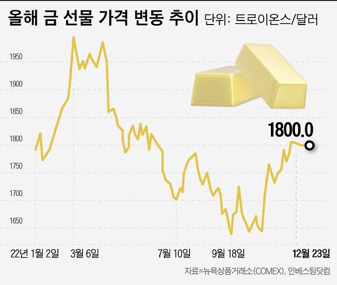 그래픽=이은현