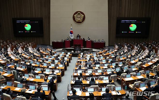 [서울=뉴시스] 이영환 기자 = 지난 23일 서울 여의도 국회에서 열린 제401회국회(임시회) 제2차 본회의에서 법인세법 일부개정법률안에 대한 수정안이 재석 274인인, 찬성 203인, 반대 37인, 기권 34인으로 가결되고 있다. 2022.12.23. 20hwan@newsis.com