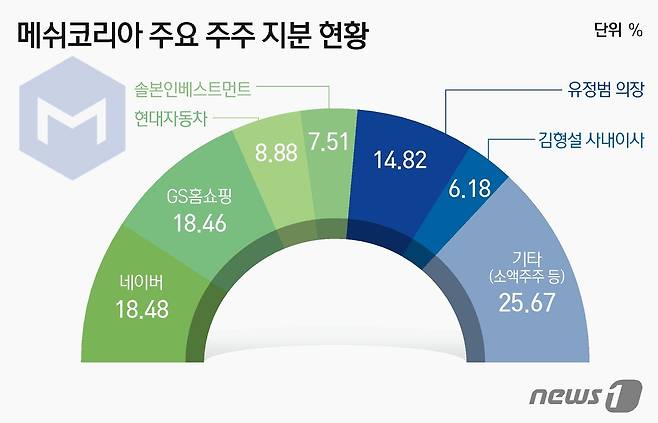 ⓒ News1 김초희 디자이너