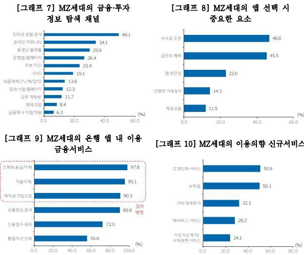 우리금융경영연구소 제공