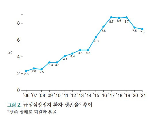 질병관리청 제공