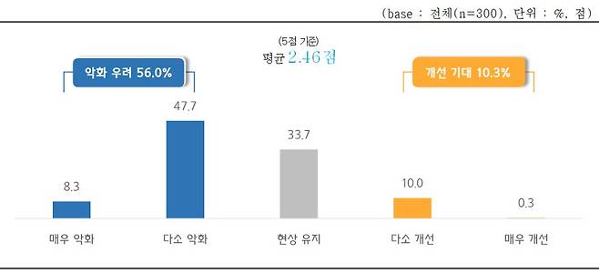 소상공인 새해 경영환경 전망.(중소기업중앙회 제공)