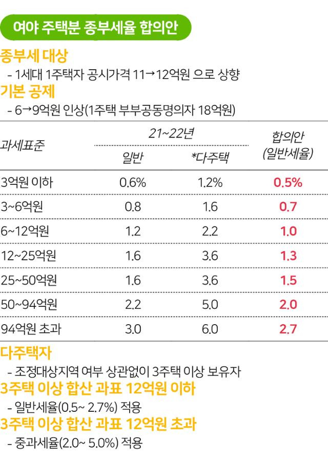 그래픽=송정근 기자