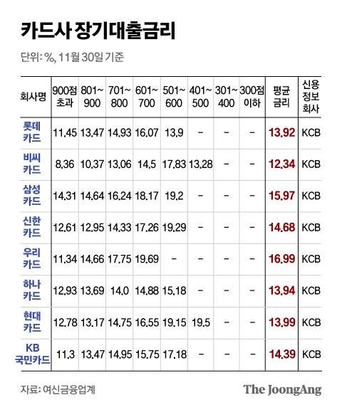 그래픽=신재민 기자 shin.jaemin@joongang.co.kr