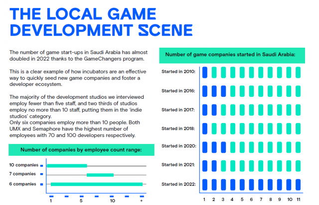 ‘사우디 내 게임 개발자 현황(Game Developers in Saudi Arabia - A Deep Dive)’ 보고서 캡처