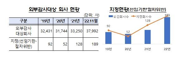 [금감원 제공. 재판매 및 DB 금지]