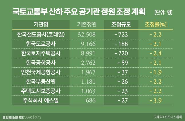 /그래픽=비즈니스워치.
