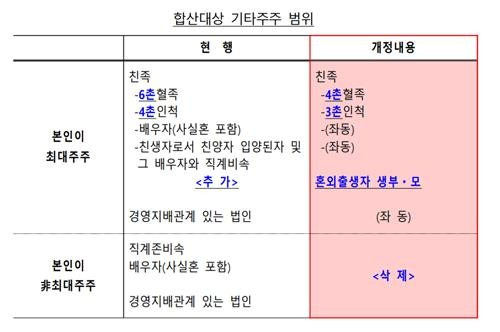 사진 기획재정부