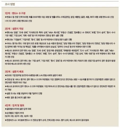 그래픽=박명규 기자