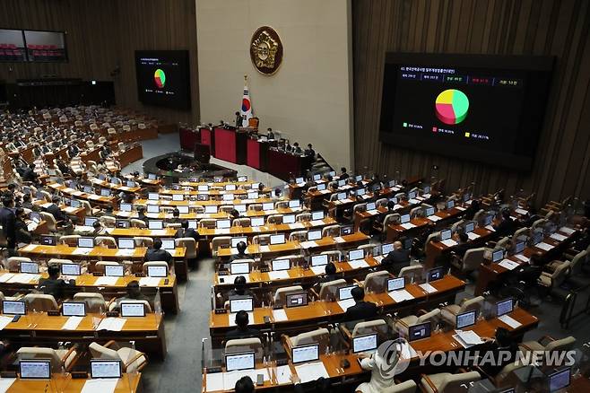 국회 본회의장. [연합뉴스 자료사진]