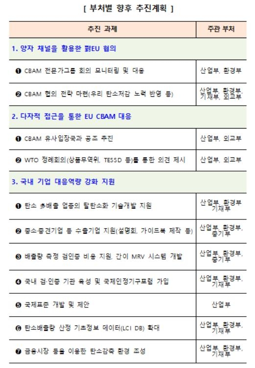 EU CBAM 대응 관련 부처별 향후 추진 계획 [산업통상자원부 제공]