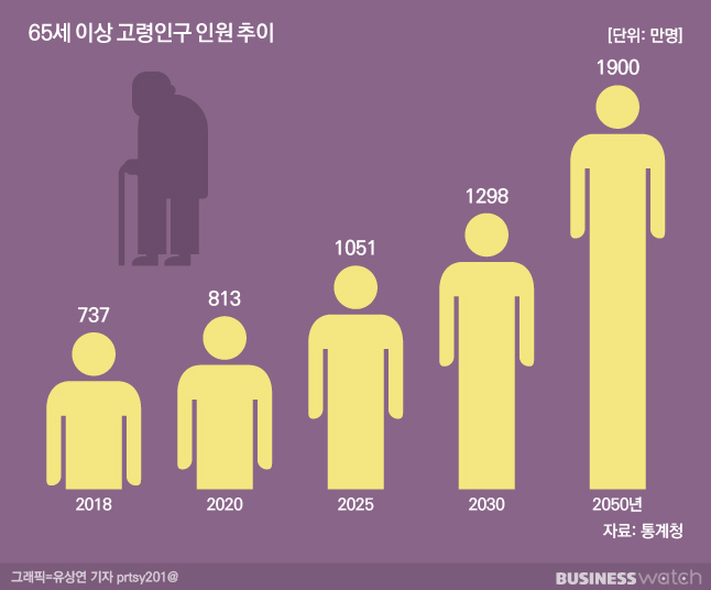 / 그래픽=비즈니스워치