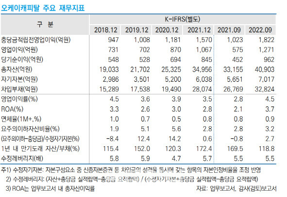 (자료=한국신용평가)