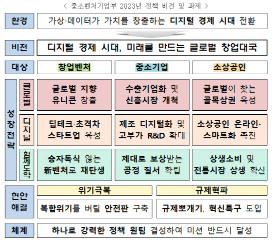 (그래픽=중소벤처기업부)