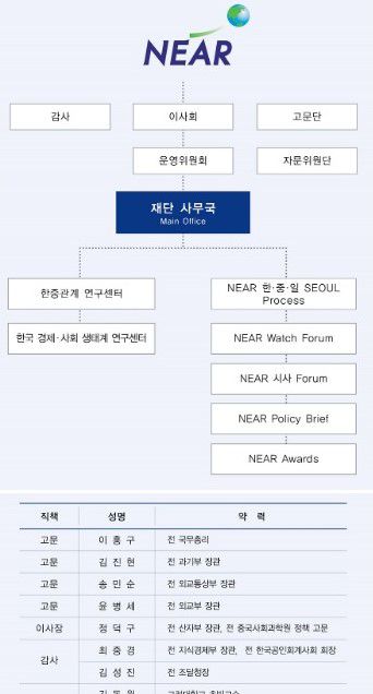 니어재단 조직도/니어재단 홈페이지 캡처