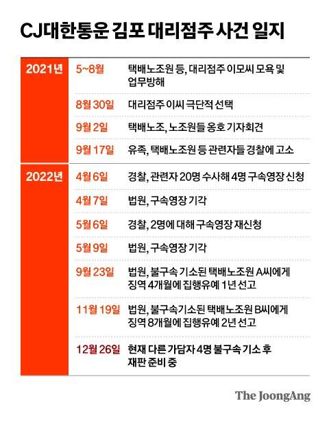 그래픽=차준홍 기자 cha.junhong@joongang.co.kr