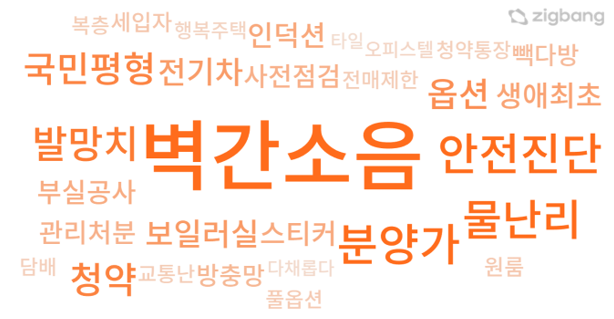 [사진 제공 = 직방]