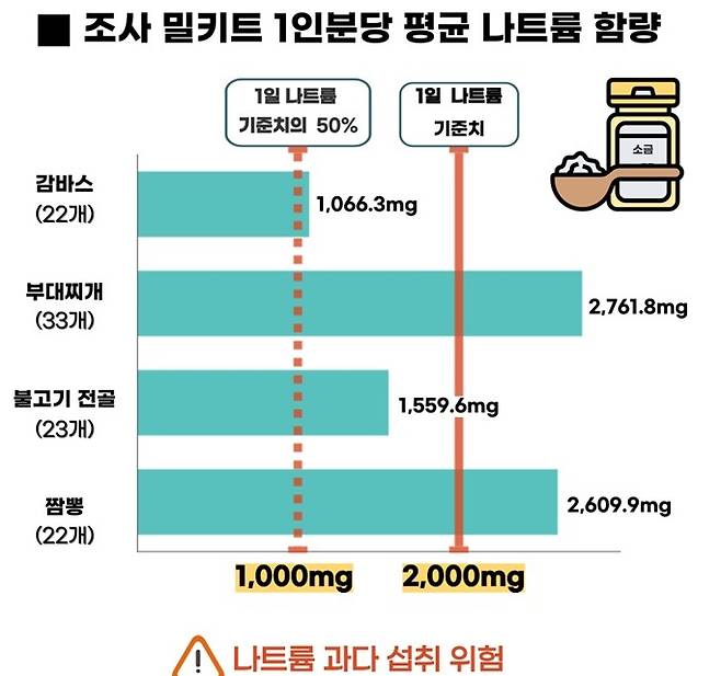 [서울=뉴시스]