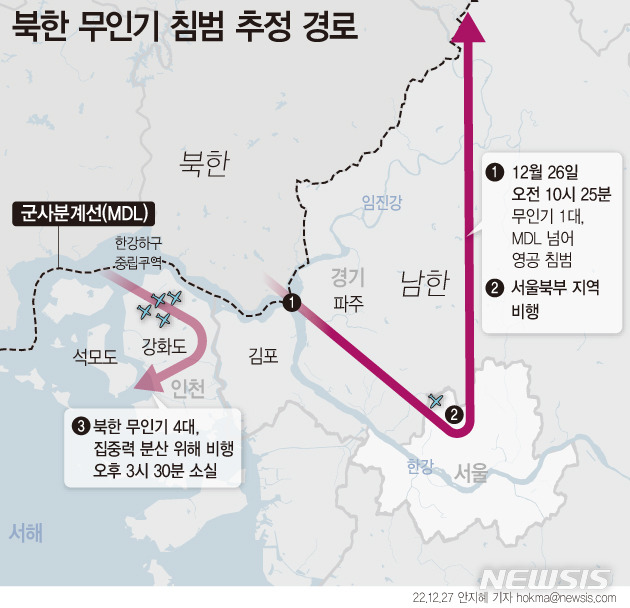 [서울=뉴시스] 27일 합참은 전날 오전 10시25분부터 5시간 동안 북한의 무인기 5대가 남하했다고 밝혔다. 이 중 4대는 강화도 인근 상공을 비행했고, 나머지 1대는 서울 인근까지 접근한 것으로 알려졌다. (그래픽=안지혜 기자)  hokma@newsis.com