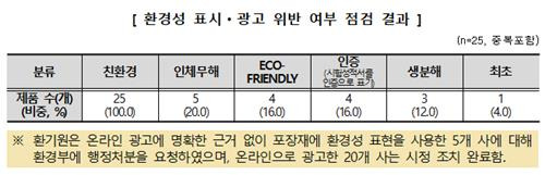 환경성 표시·광고 위반 여부 점검 결과 [한국소비자원 제공. 재판매 및 DB 금지]