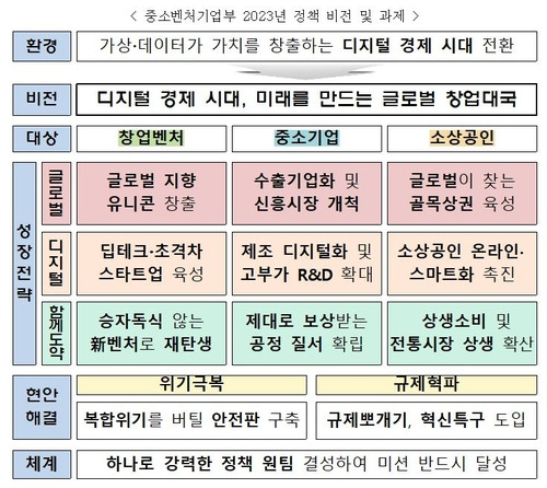 [중소벤처기업부 제공. 재판매 및 DB금지]