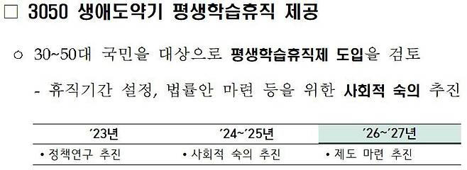 교육부가 평생학습 휴가·휴직제 도입을 검토하겠다고 28일 밝혔다. /교육부 제공