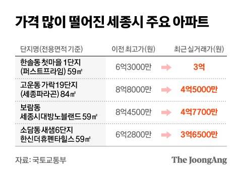 그래픽=김현서 kim.hyeonseo12@joongang.co.kr