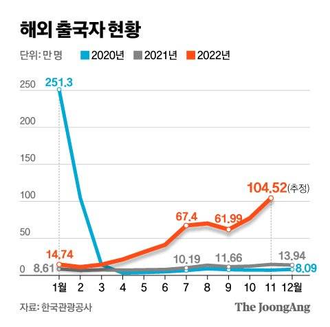 그래픽=신재민 기자 shin.jaemin@joongang.co.kr