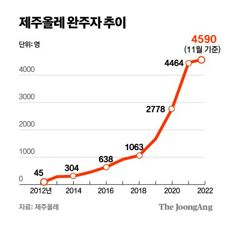 그래픽=김주원 기자 zoom@joongang.co.kr