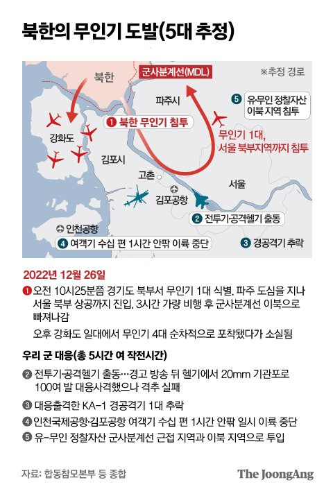 북한의 무인기 도발 그래픽 이미지. 자료제공=함동참모본부 등 종합