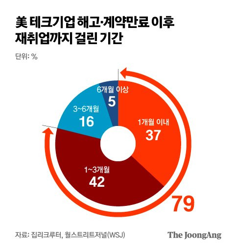 그래픽=박경민 기자 minn@joongang.co.kr