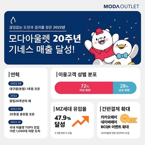 < 이미지 제공 : 모다아울렛 >