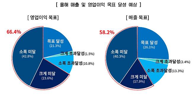 /사진제공=대한상공회의소