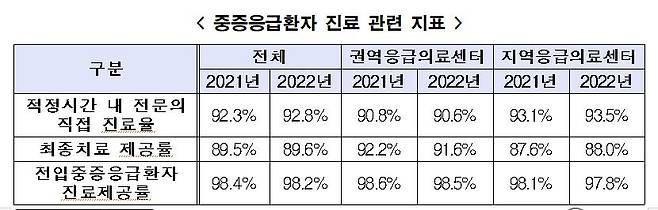 [보건복지부 제공]