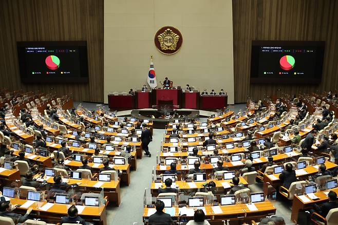 28일 오후 국회에서 열린 제4차 본회의에서 뇌물수수·정치자금법 위반 혐의를 받는 더불어민주당 노웅래 의원 체포동의안이 부결되고 있다. [연합]