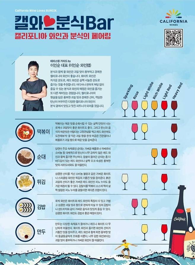 이인순 와인랩 대표 분식 페어링 가이드