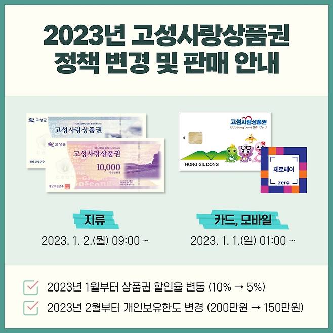 2023년 고성사랑상품권 정책 안내문 [경남 고성군 제공. 재판매 및 DB 금지