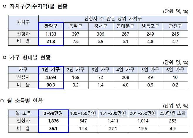 (자료=서울시)