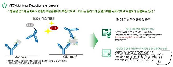 피플바이오가 확보한 멀티머검출시스템(MDS)(=피플바이오 제공.)