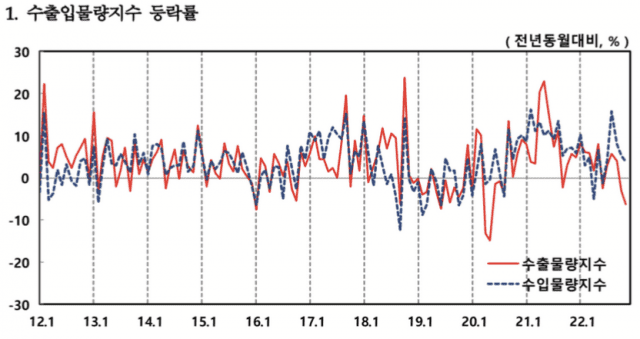 (사진=한국은행)