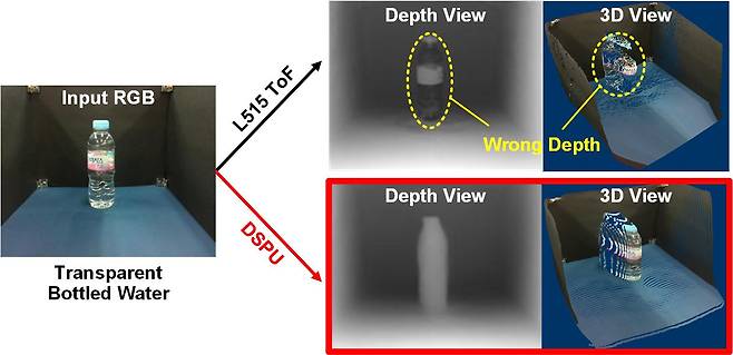 3차원 공간정보 및 물체인식 시스템 결과 이미지. 위쪽은 기존 ToF 센서를 활용해 페트병을 인식시킨 모습인데 결과가 제대로 나오지 않았다. 반면 아래쪽은 유회준 교수 팀이 개발한 AI 반도체로 사진을 3D화하는 데 성공했다. /KAIST