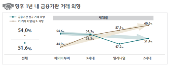 하나금융경영연구소 제공