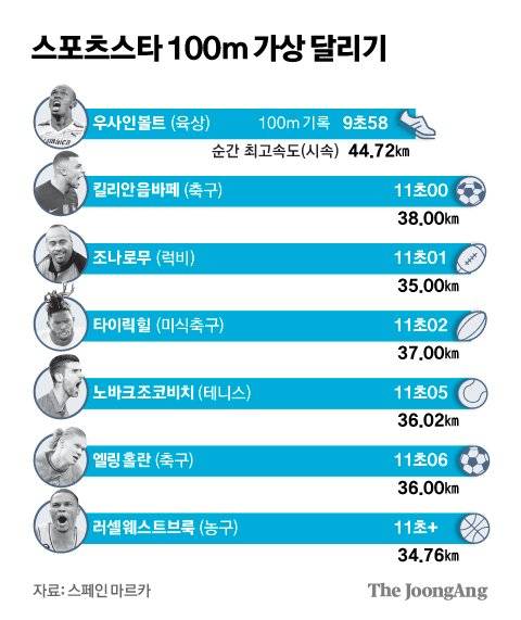 그래픽=김경진 기자 capkim@joongang.co.kr