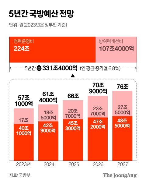 그래픽=김경진 기자 capkim@joongang.co.kr