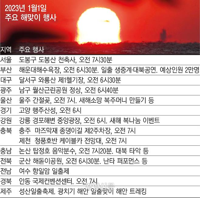 2023년 1월1일 해맞이 행사