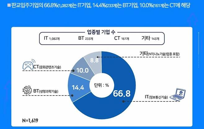 [경기도 제공]