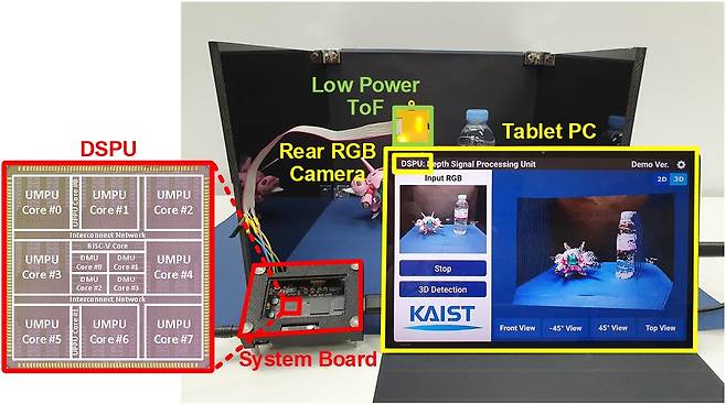 카이스트가 개발한 3차원 공간정보 및 물체인식 시스템.[KAIST 제공]