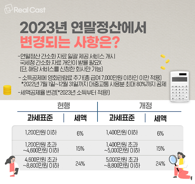 2023년 바뀐 금융정책 - 연금계좌, 퇴직소득세, 소득세율 변경 등 2