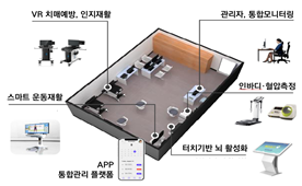 강원 원주시 도입 예정인 스마트 헬스케어 서비스/자료 제공=국토부