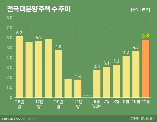 /그래픽=비즈니스워치.